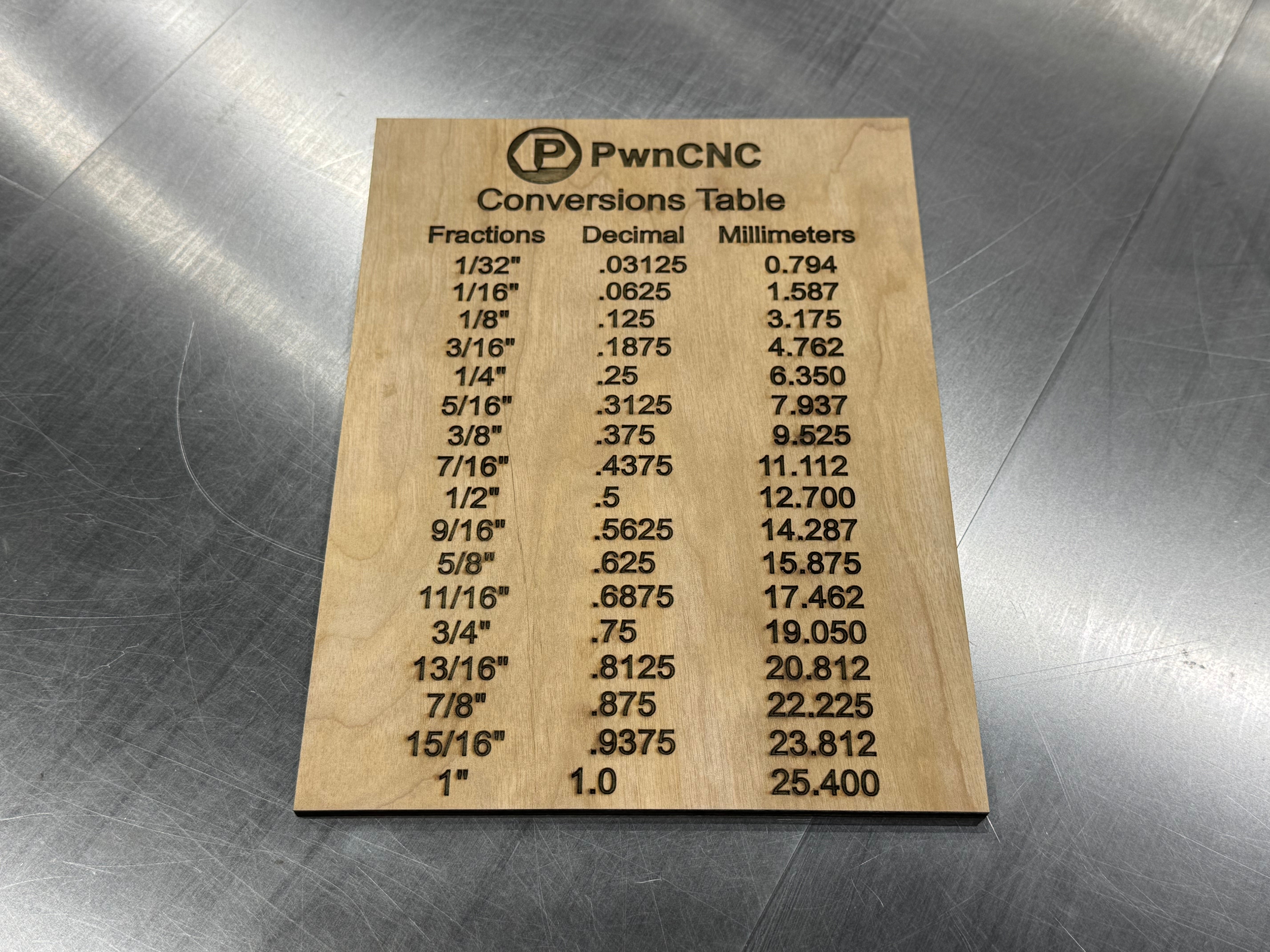 CNC Conversions Table